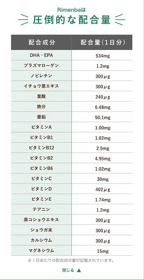 Rimenba栄養素の配合量一覧