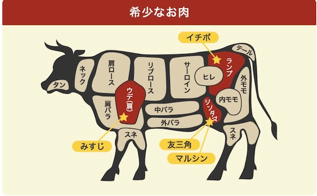 おろちょく希少な肉