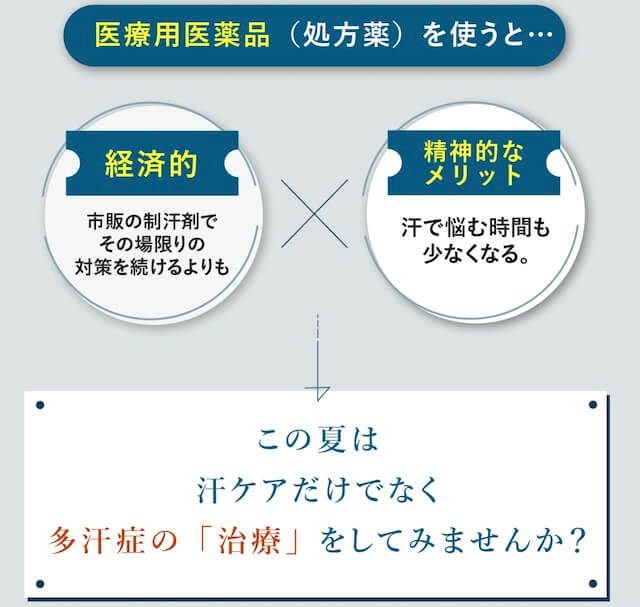 医療用医薬品で多汗症治療