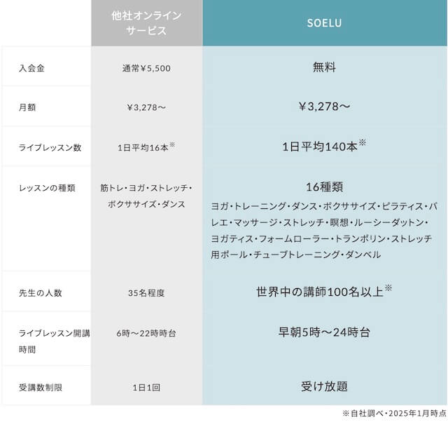 他社とソエルのコスパ比較