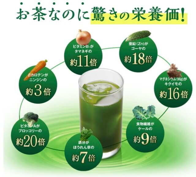 桑の葉茶「糖煎坊（とうせんぼう)」の栄養