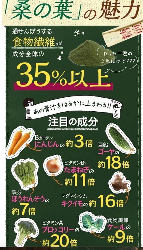 糖煎坊（とうせんぼう)の成分の効果
