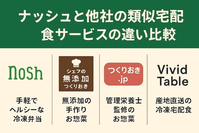 ナッシュと他社類似宅配食サービスの違い比較