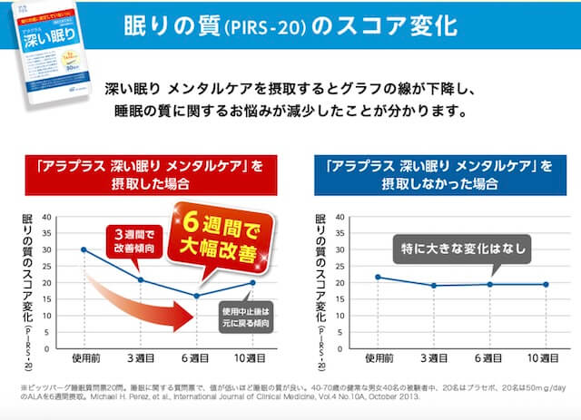アラプラス深い眠りで眠りの質変化の図