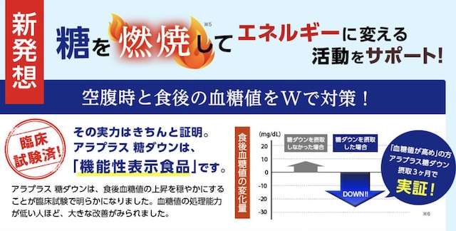 アラプラス糖ダウンの働き