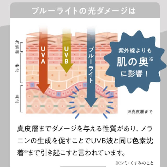 ブルーライトの光ダメージ